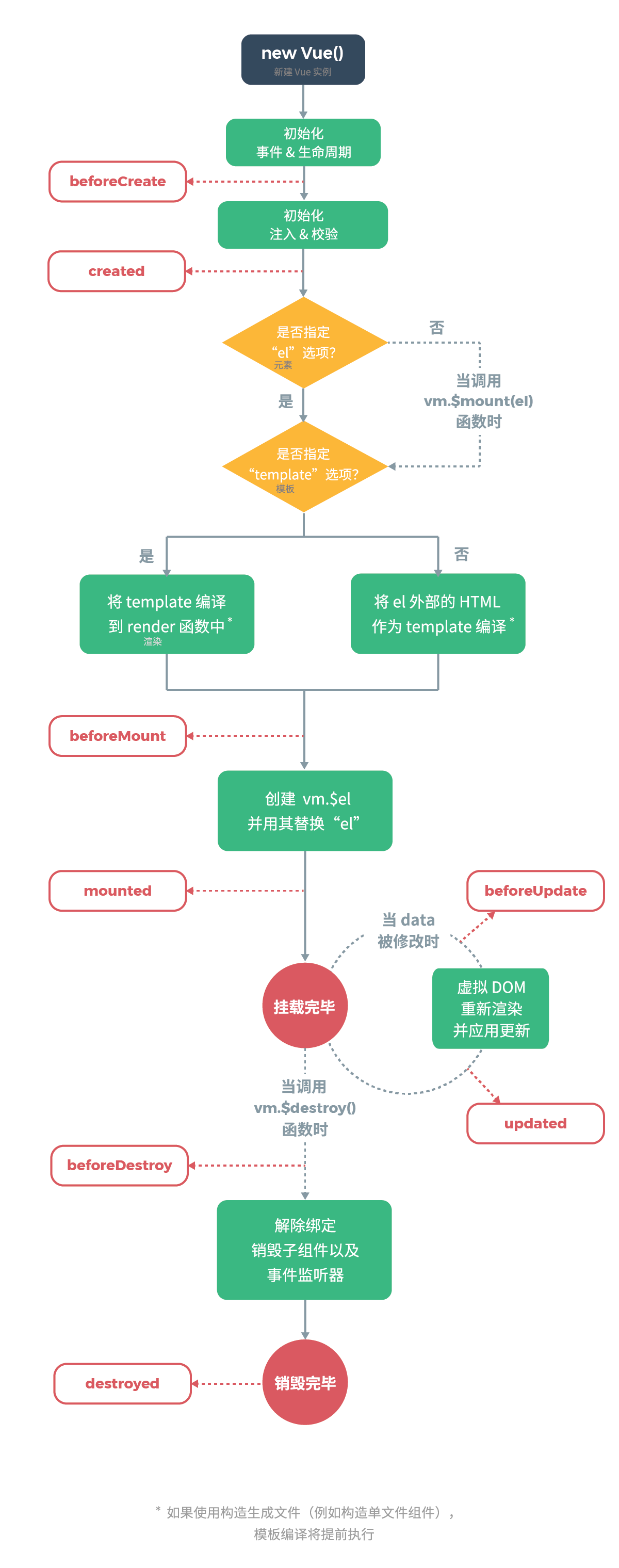 lifecycle.png