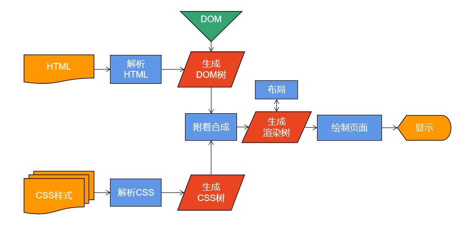 1-渲染过程.jpg