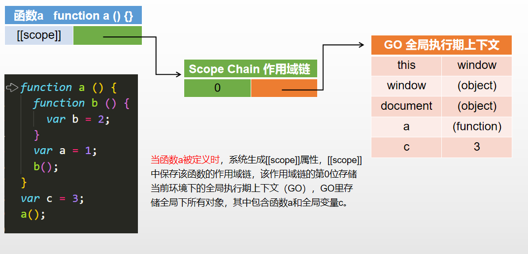 作用域1