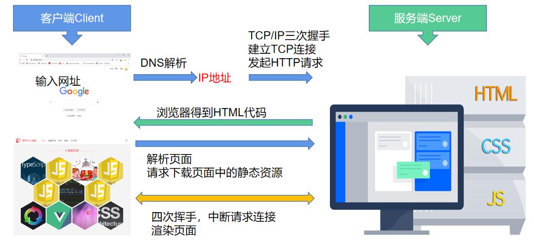 1-1请求流程.jpg