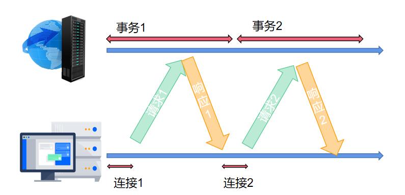 3-5串行连接.jpg