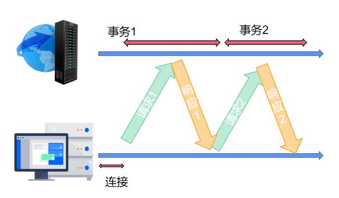 3-6持久连接.jpg