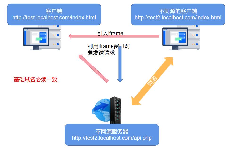 4-1基础域名iframe.jpg