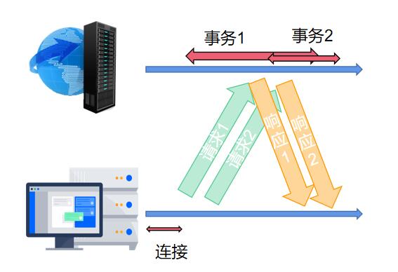 3-7管道连接.jpg