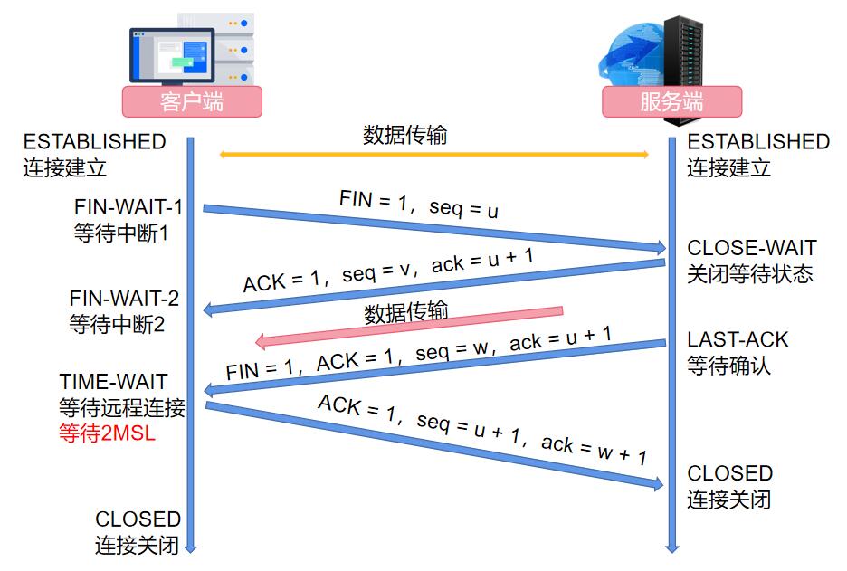 2-2四次挥手.jpg