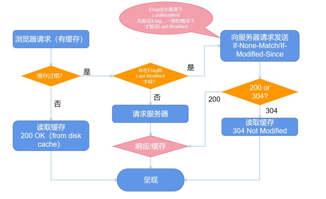 3-8浏览器缓存.jpg